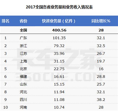 中国劳动统计年鉴—2017