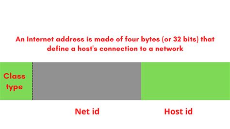 Image result for Internet Protocol Addresses