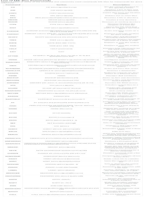 Image result for Advanced DOS Commands