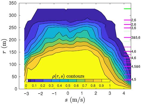 Measuring Detection Efficiency of High-Residency Acoustic Signals for ...