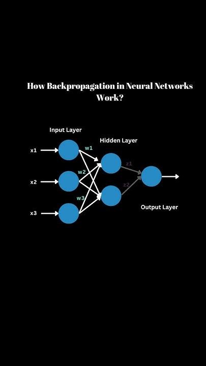 Image result for Backpropagation MATLAB