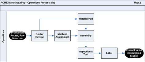 Manufacturing Process Map 的图像结果