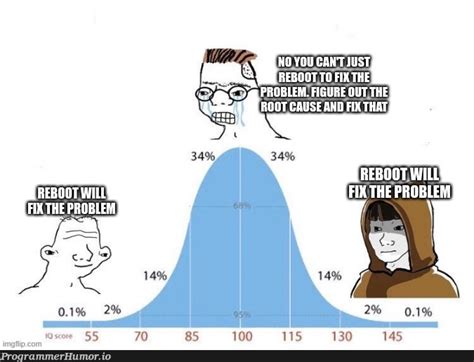 Image result for Reprogramming Memes