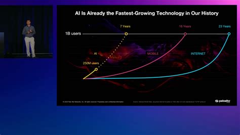 Bing Ai Computer Security 的图像结果
