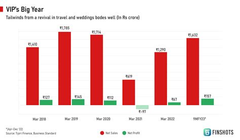 Weekly Wrapup: The VIP Story