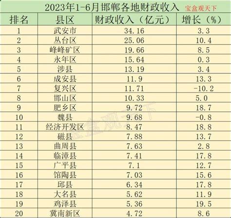 2014-2018年安庆市地方财政一般预算收入及支出统计_华经情报网_华经产业研究院
