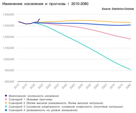 Население Эстонии численность на 2023, национальный состав, демография