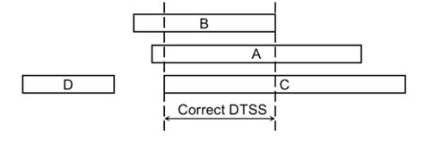 NTP Tutorial 的图像结果