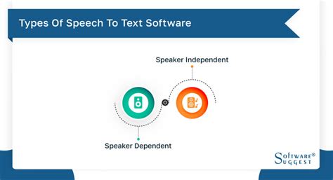 Image result for Speech Computer Software Program