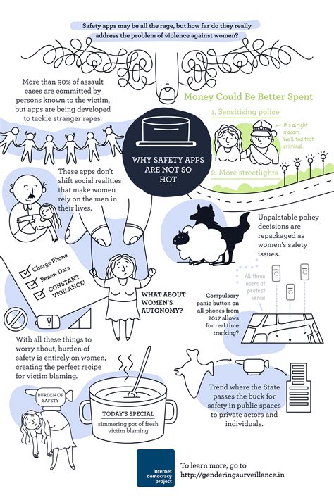 A Handy Guide to Decide How Safe That Safety App Will Really Keep You