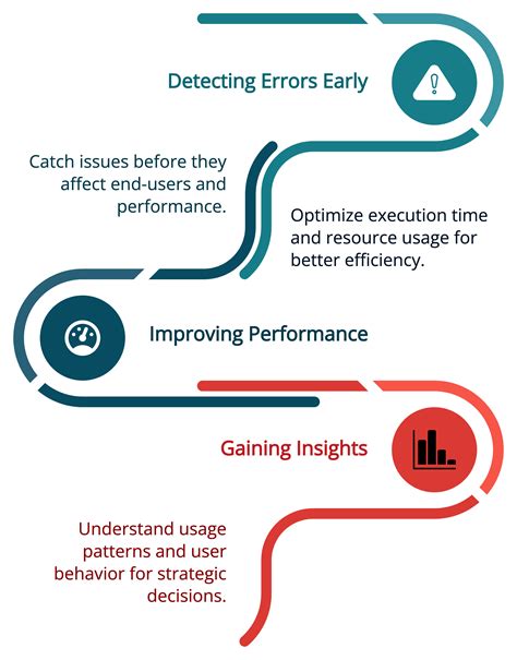 Image result for AWS Lambda Python Example