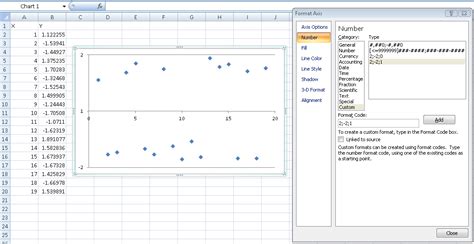 Image result for Format Code Excel Graph