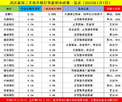 下调了！广州、佛山、深圳、中山最新房贷利率表出炉，最低仅上浮5-8%_套房