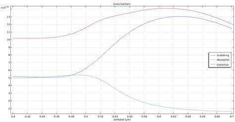 Cross Section Method 的图像结果