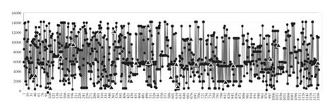 Image result for Model Behavior Ali