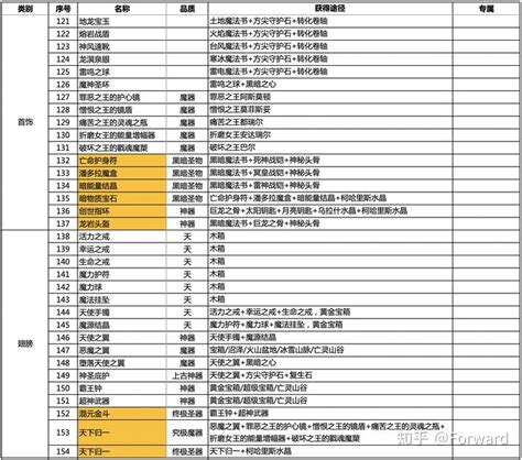 伏魔战记超级版(3.9N)TOP破解 开局神器+携带限制+100%捕捉+刷属性刷等级+刷物品+无CD-魔兽破解地图-偶久网