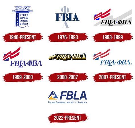 FBLA Logo, symbol, meaning, history, PNG, brand