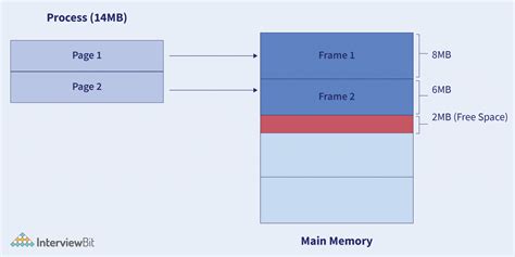 Difference Between Paging and Segmentation 的图像结果