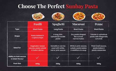 Sunbay Fusilli Pasta 500g | 100% Durum Wheat Pasta | Whole Wheat Pasta ...