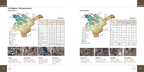 Unveiling the Eco-Econ-Epoch :Rajkot | CEPT - Portfolio