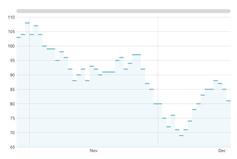 Image result for Step Line Chart