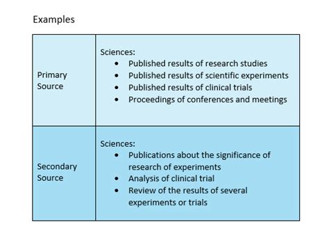 Secondary Source Examples 的图像结果