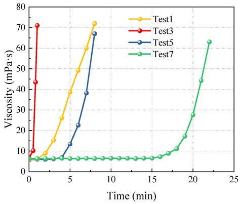 Ester-Modified Sodium Silicate Grout Material for Moraine Stabilization ...