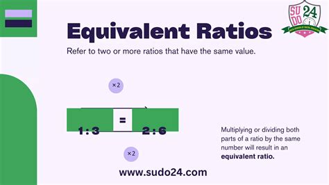 Image result for Comparing Quantities Using Ratios