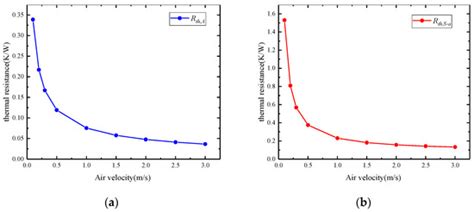 Numerical Studies on the Performance of the PCM Mesh-Finned Heat Sink ...