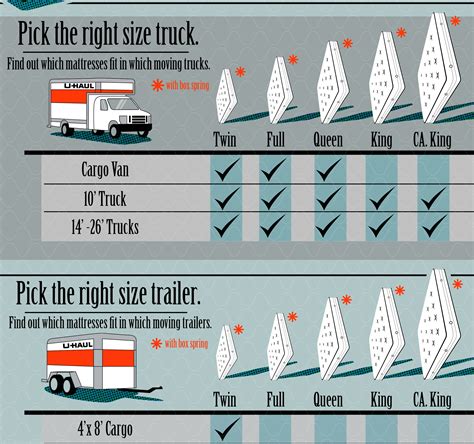 Truck Sizes