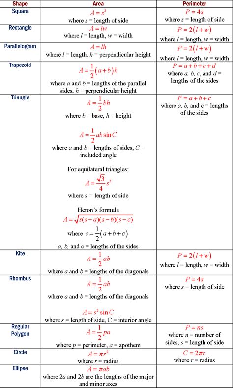 Image result for Area Formulas