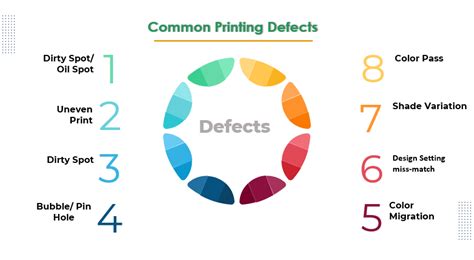 Image result for Print Problems