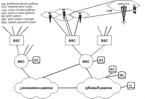 How to Use Cellular Network 的图像结果
