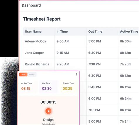 Image result for Utilization Rate Calculation