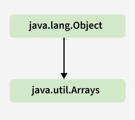 Image result for Java Array Class