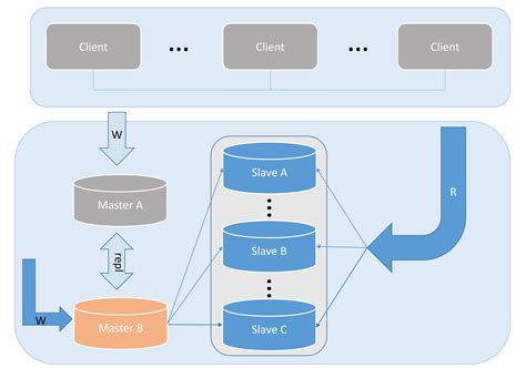 Oracle数据库的体系结构和用户管理 - 行业资讯 - 亿速云