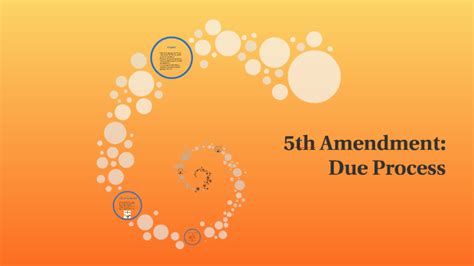5th Amendment: Due Process by Macie Gingerich on Prezi