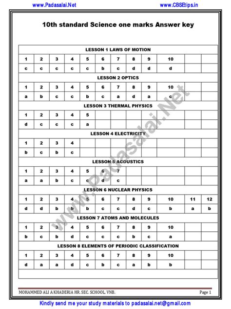 Image result for Tenth Science Solution