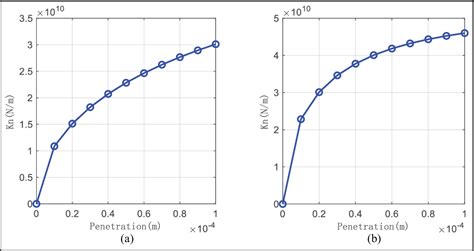 Design of Setting Chamber for Thrust Vectoring Measurements Using Load Cells 的图像结果