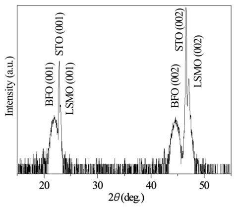 Ferroelectric Resistance Switching in Epitaxial BiFeO3/ La0.7Sr0.3MnO3 ...
