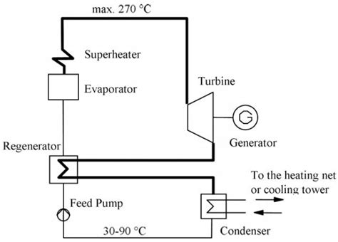Experimental Characterization of Commercial Scroll Expander for Micro ...