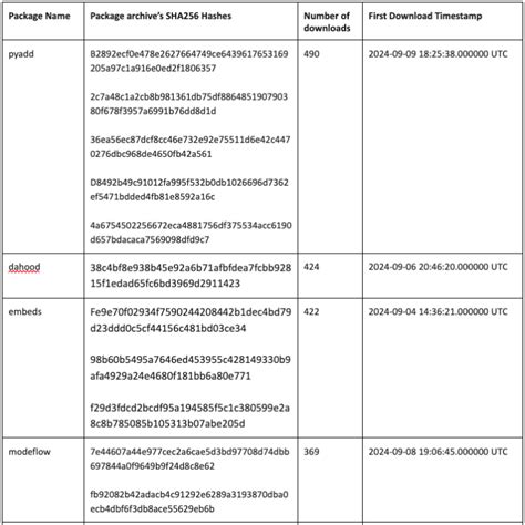 Image result for Da Hood Python