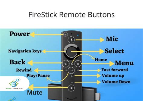 Image result for Firestick Remote Buttons