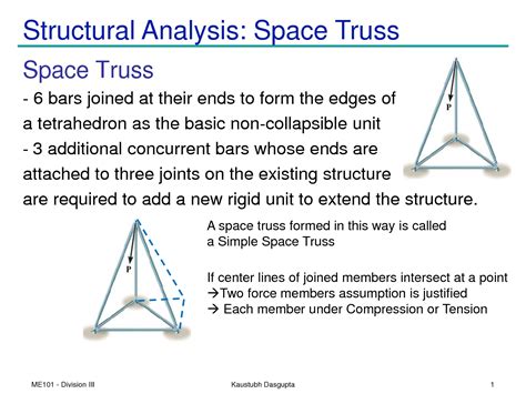 Image result for Truss Structural Analysis