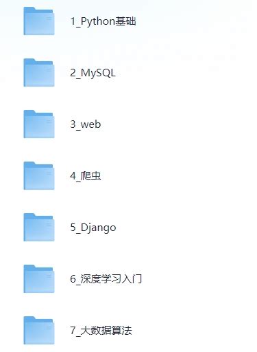 Madrasatech Python 的图像结果