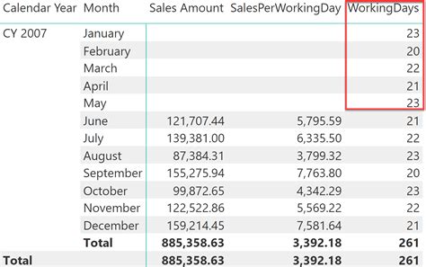 Image result for PivotTable Example SQL