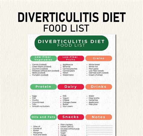 Diverticulitis Diet Plan, Diverticulitis Diet PDF, Diverticulitis Diet Food Chart, Download and ...