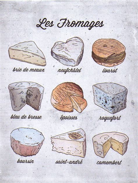 French Food Names And Pictures - diagram svg img gg