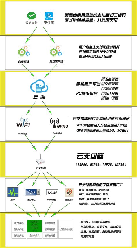 易付乐强势登陆2017中国（广州）国际自助售货系统与设施博览交易会_易付乐云投币器