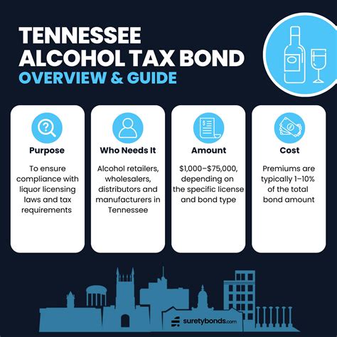 Tennessee Alcohol Tax Bonds | Buy Online